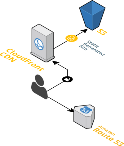 static-architecture