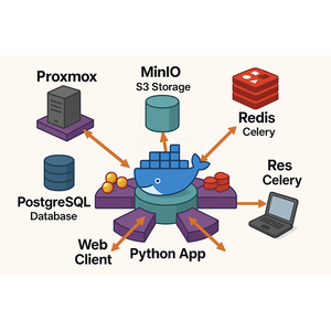 docker-architecture